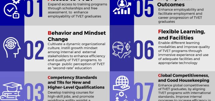 TESDA Director General Kiko Benitez Unveils 8-Point Agenda for Skills Development